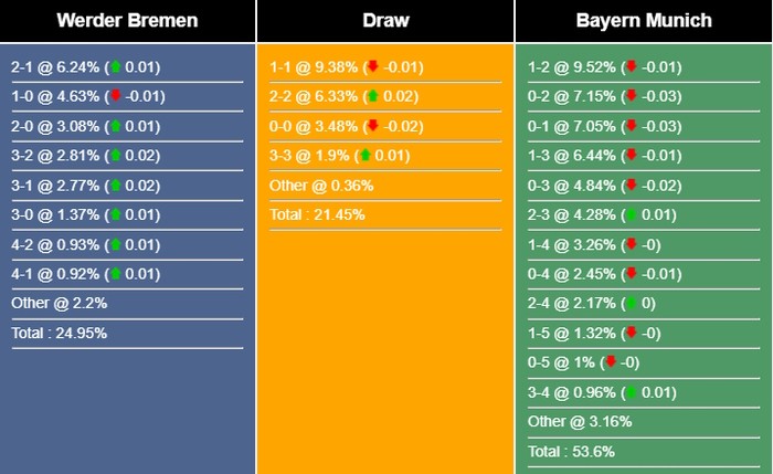 bremen-vs-bayern-1692229634-1692323132.jpg