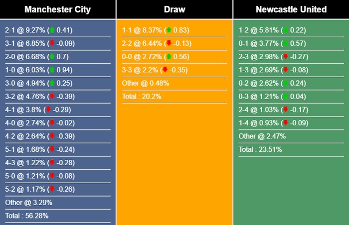 nhan-dinh-du-doan-man-city-vs-newcastle-02h00-ngay-20-08-2023-314997-1692354177.jpg