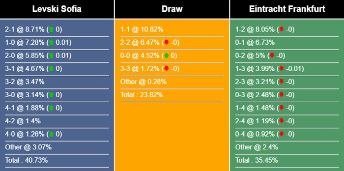 nhan-dinh-du-doan-levski-sofia-vs-frankfurt-00h00-ngay-25-08-2023-317143-1692843567.jpg