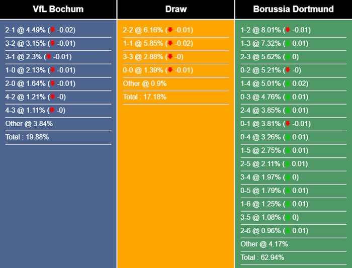 bochum-vs-dortmund-sm-1692951374-1692972456.jpg