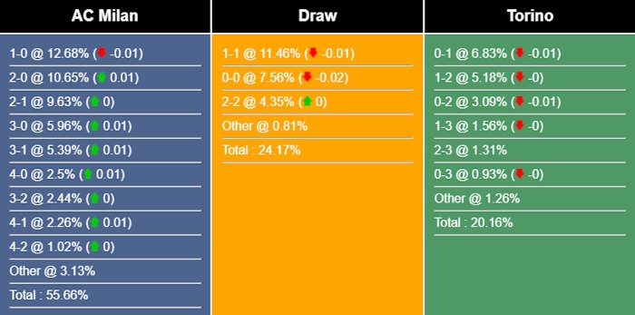 nhan-dinh-du-doan-ac-milan-vs-torino-01h45-ngay-27-08-2023-318316-1692973881.jpg