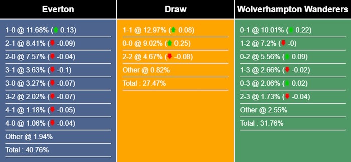 nhan-dinh-du-doan-everton-vs-wolves-21h00-ngay-26-08-2023-318233-1692972810.jpg