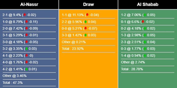 nhan-dinh-du-doan-al-nassr-vs-al-shabab-01h00-ngay-30-08-2023-319157-1693266753.jpg