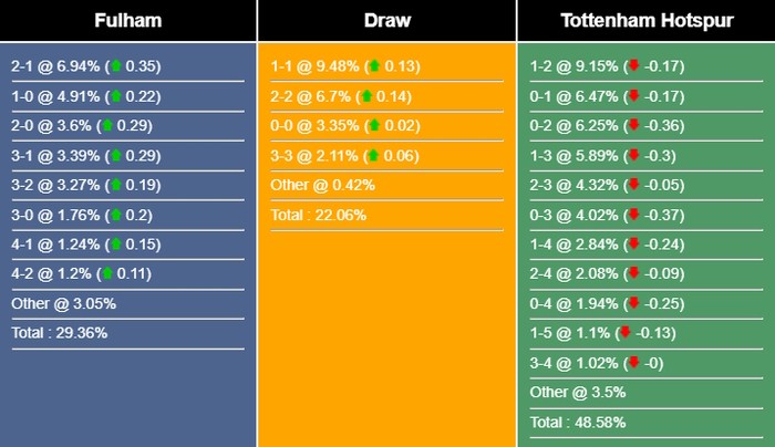 nhan-dinh-du-doan-fulham-vs-tottenham-01h45-ngay-30-08-2023-319169-1693268204.jpg