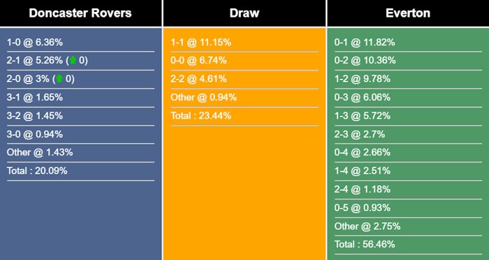 nhan-dinh-du-doan-doncaster-rovers-vs-everton-02h00-ngay-31-08-2023-320088-1693361027.jpg