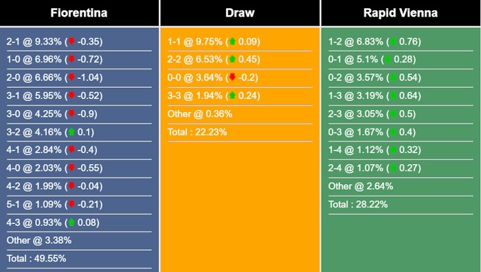 nhan-dinh-du-doan-fiorentina-vs-rapid-vienna-01h00-ngay-01-09-2023-320404-1693446158.jpg