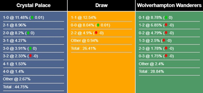 nhan-dinh-du-doan-crystal-palace-vs-wolves-20h00-ngay-03-09-2023-321659-1693722777.jpg