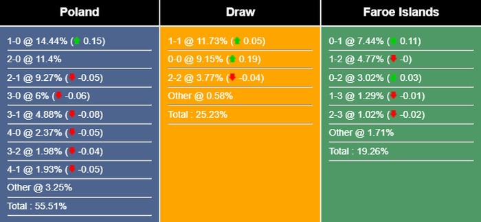 nhan-dinh-du-doan-ba-lan-vs-quan-dao-faroe-01h45-ngay-08-09-2023-322678-1694011544.jpg