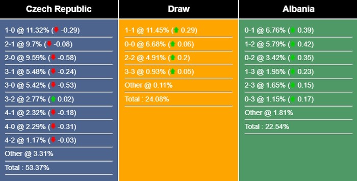 nhan-dinh-du-doan-cong-hoa-czech-vs-albania-01h45-ngay-08-09-2023-323209-1694051814.jpg