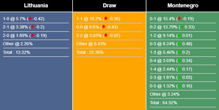 nhan-dinh-du-doan-lithuania-vs-montenegro-23h00-ngay-07-09-2023-323205-1694051452.jpg