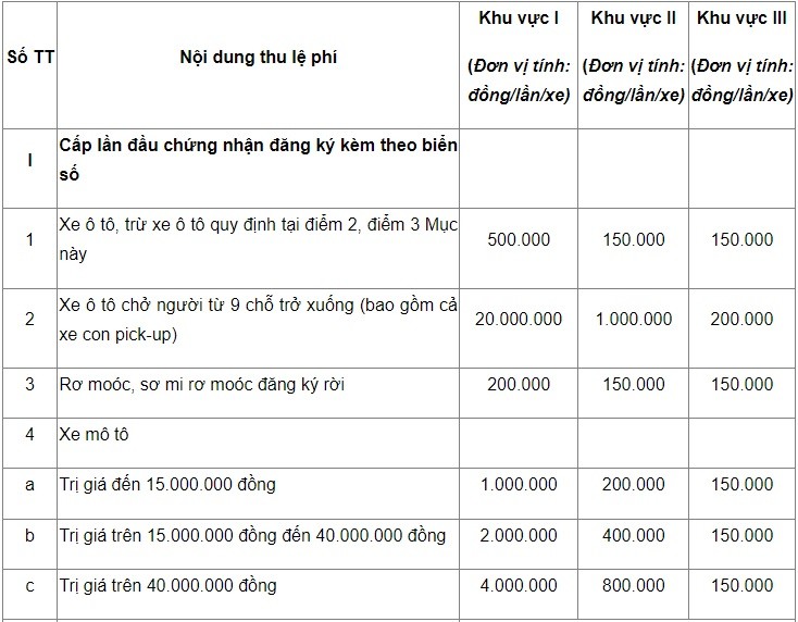 chinh-thuc-tang-le-phi-cap-moi-bien-so-xe-dinh-danh-tu-2210-1-1694172580.jpg