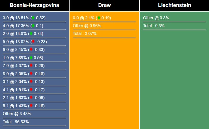 nhan-dinh-du-doan-bosnia-and-herzegovina-vs-liechtenstein-01h45-ngay-09-09-2023-323754-1694138585.jpg
