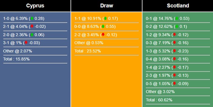 nhan-dinh-du-doan-cyprus-vs-scotland-01h45-ngay-09-09-2023-323725-1694137970.jpg
