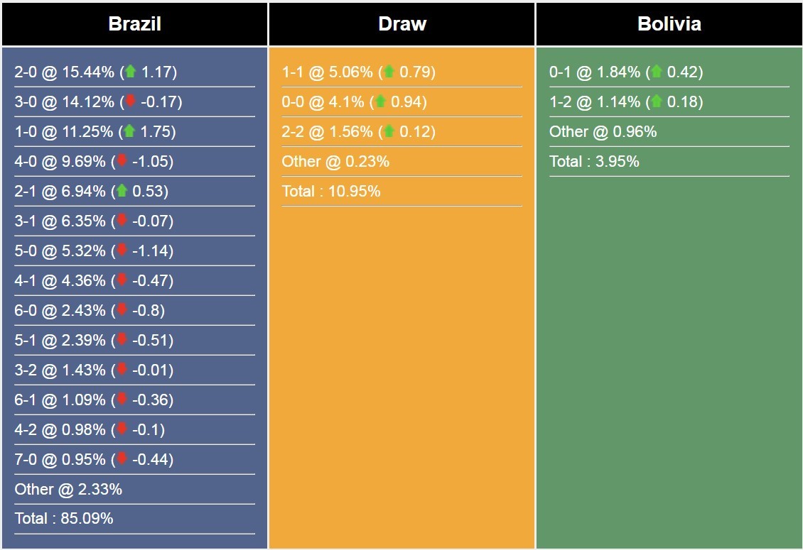 soi-keo-brazil-vs-bolivia-1694161296.jpg