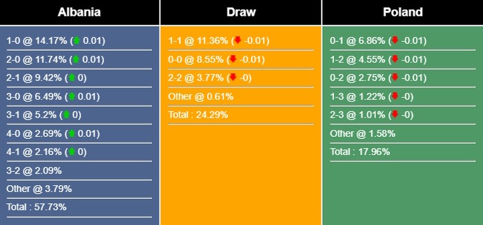 nhan-dinh-du-doan-albania-vs-ba-lan-01h45-ngay-11-09-2023-324658-1-1694312096.jpg