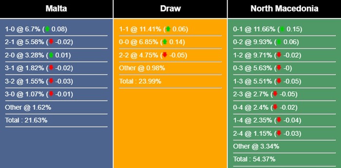 nhan-dinh-du-doan-malta-vs-bac-macedonia-01h45-ngay-13-09-2023-325418-1694481642.jpg