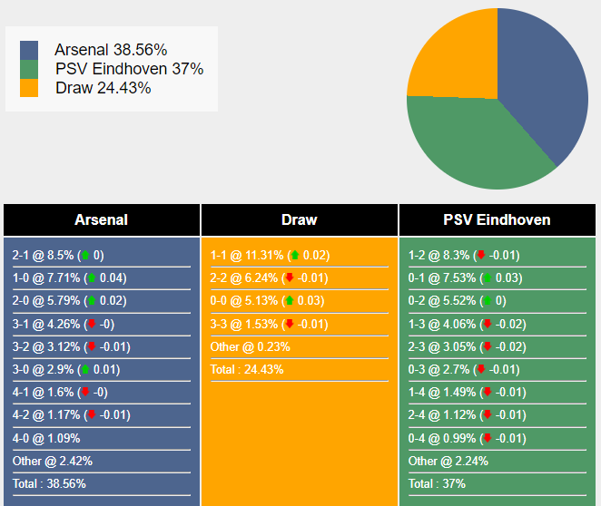 nhan-dinh-du-doan-arsenal-vs-psv-eindhoven-02h00-ngay-21-09-2023-329151-1695123857.png