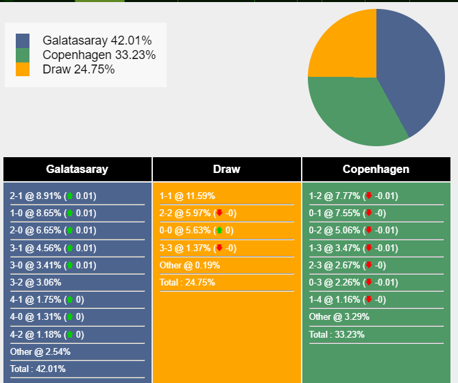 nhan-dinh-du-doan-galatasaray-vs-copenhagen-23h45-ngay-20-9-2023-thuan-phuc-su-tu-329161-1695122762.png