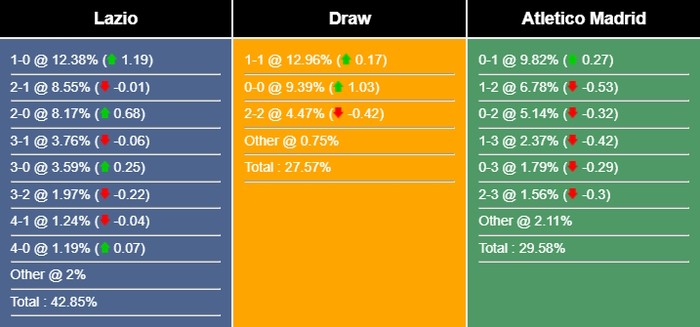 nhan-dinh-du-doan-lazio-vs-atletico-madrid-02h00-ngay-20-09-2023-328672-1695061951.jpg