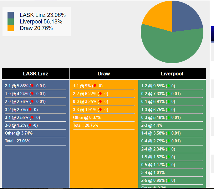 nhan-dinh-du-doan-lask-vs-liverpool-02h00-ngay-22-09-2023-329770-1695229560.png