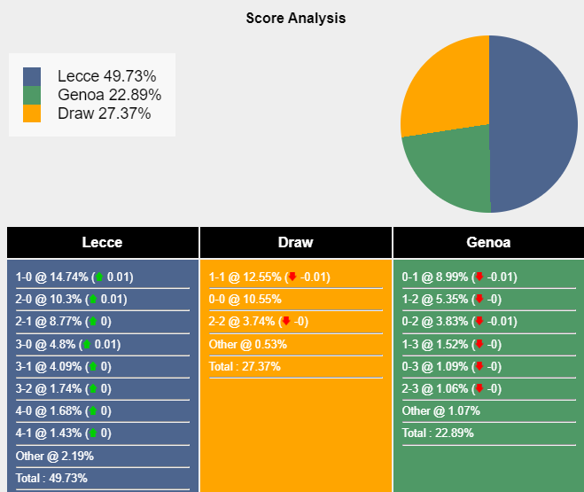 nhan-dinh-du-doan-lecce-vs-genoa-01h45-ngay-23-09-2023-330375-1695298982.png