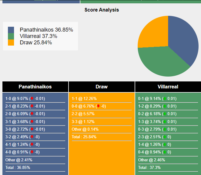 nhan-dinh-du-doan-panathinaikos-vs-vilarreal-23h45-ngay-21-09-2023-329815-1695229873.png