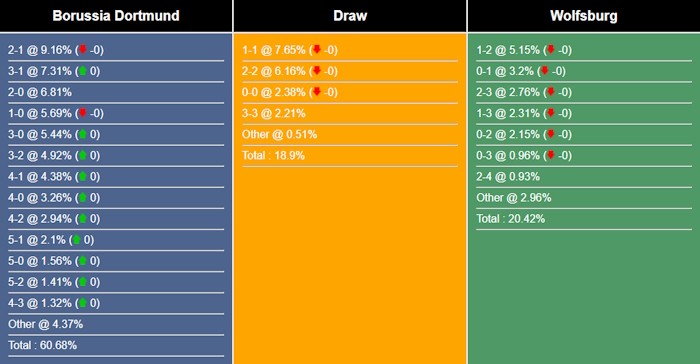 nhan-dinh-du-doan-dortmund-vs-wolfsburg-20h30-ngay-23-09-2023-330578-1695380803.jpg