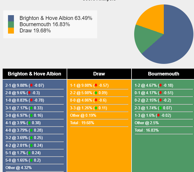 nhan-dinh-du-doan-brighton-vs-bournemouth-20h00-ngay-24-09-2023-331305-1695475609.png