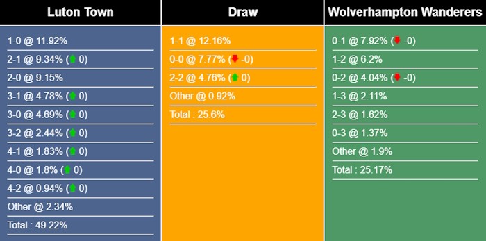 nhan-dinh-du-doan-luton-vs-wolves-21h00-ngay-23-09-2023-330742-1695442665.jpg