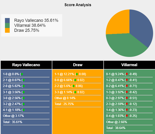 nhan-dinh-du-doan-rayo-vallecano-vs-villarreal-21h15-ngay-24-09-2023-331315-1695476010.png