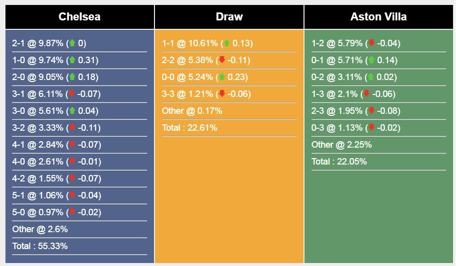 soi-keo-chelsea-vs-aston-villa-1695444493.jpg