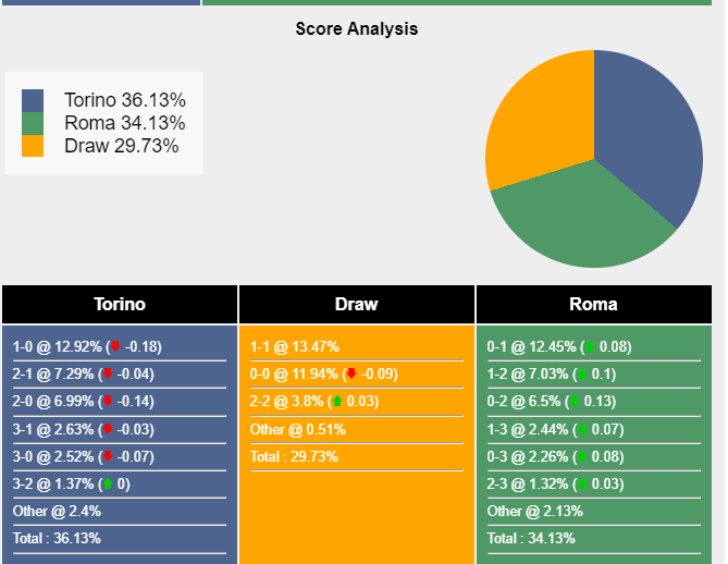 nhan-dinh-du-doan-torino-vs-as-roma-01h45-ngay-25-09-2023-331345-1695535367.png