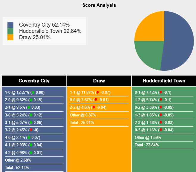 nhan-dinh-du-doan-coventry-vs-huddersfield-town-02h00-ngay-26-09-2023-331637-1695606647.png