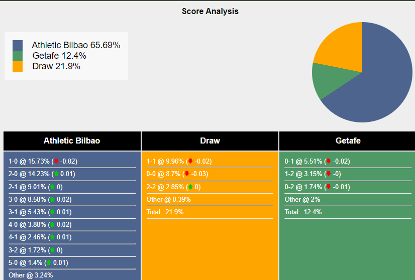 nhan-dinh-du-doan-athletic-bilbao-vs-getafe-0h00-ngay-28-09-2023-332761-1695741609.png