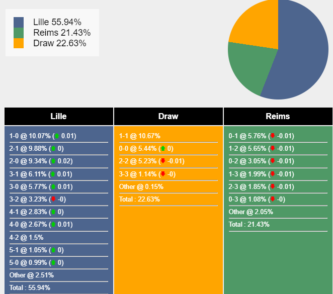 nhan-dinh-du-doan-lille-vs-reims-02h00-ngay-27-09-2023-332221-1695693628.png