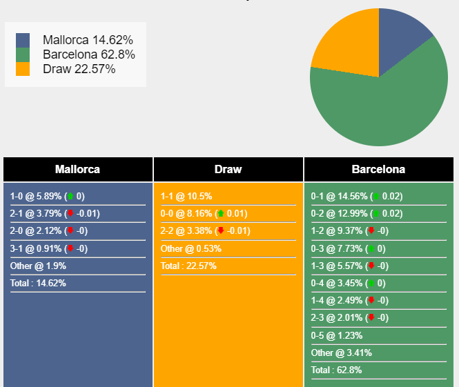 nhan-dinh-du-doan-mallorca-vs-barcelona-02h00-ngay-27-09-2023-332243-1695694143.png