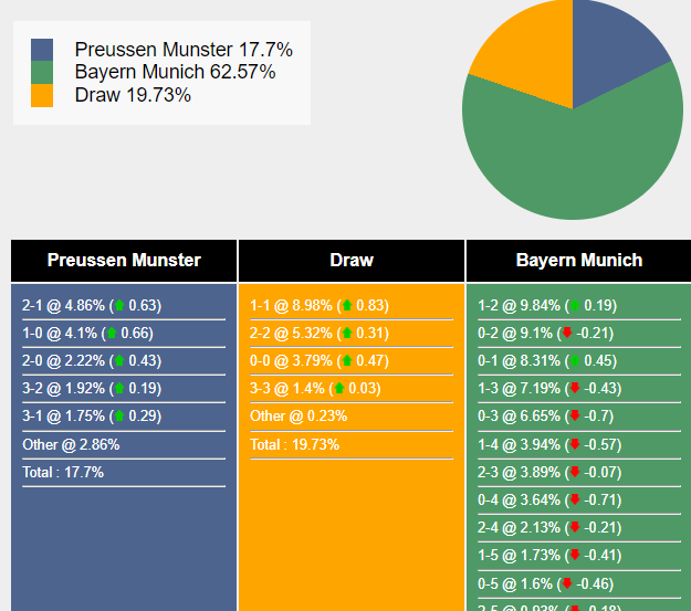 nhan-dinh-du-doan-preussen-munster-vs-bayern-munich-01h45-ngay-27-09-2023-332277-1695695252.png