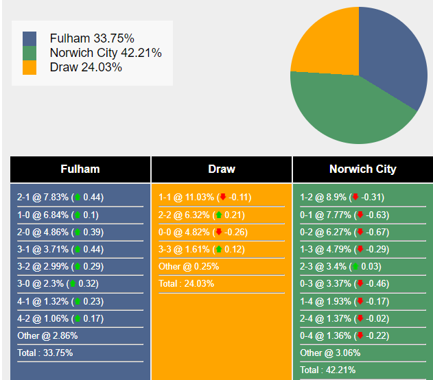 nhan-dinh-du-doan-fulham-vs-norwich-city-01h45-ngay-28-09-2023-332794-1-1695783247.png