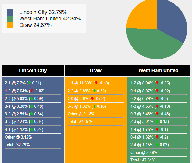 nhan-dinh-du-doan-lincoln-city-vs-west-ham-01h45-ngay-28-09-2023-332801-1695782289.png