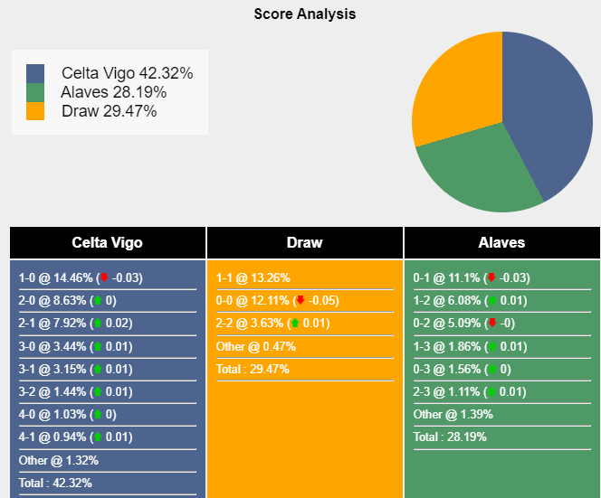 nhan-dinh-du-doan-celta-vigo-vs-deportivo-alaves-0h00-ngay-29-09-2023-333392-1695867663.png