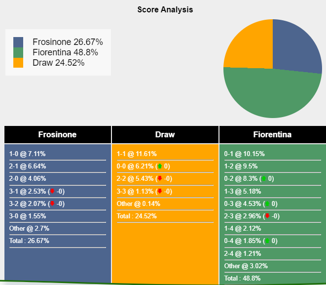 nhan-dinh-du-doan-frosinone-vs-fiorentina-23h30-ngay-28-09-2023-333370-1695867170.png