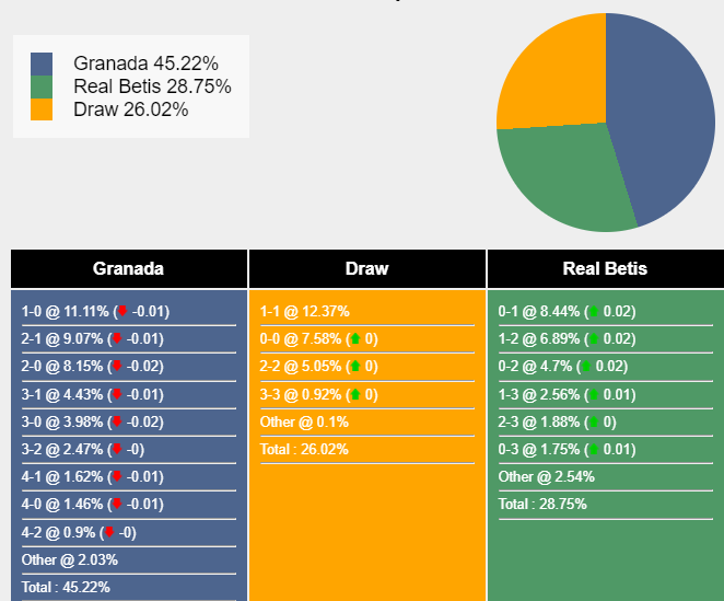 nhan-dinh-du-doan-granada-vs-betis-0h00-ngay-29-09-2023-333414-1695877720.png