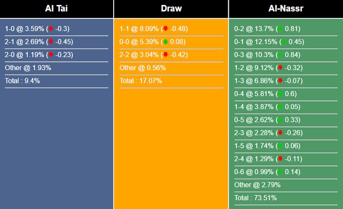 nhan-dinh-du-doan-al-tai-vs-al-nassr-22h00-ngay-29-09-2023-333646-1695969252.jpg