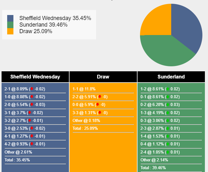 nhan-dinh-du-doan-sheffield-wednesday-vs-sunderland-02h00-ngay-30-09-2023-333988-1695970655.png