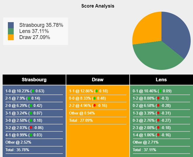 nhan-dinh-du-doan-strasbourg-vs-lens-02h00-ngay-30-09-2023-333963-1-1695970251.png