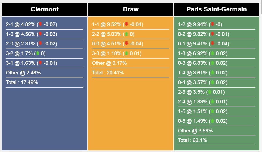 soi-keo-psg-vs-clermont-1695972723.jpg