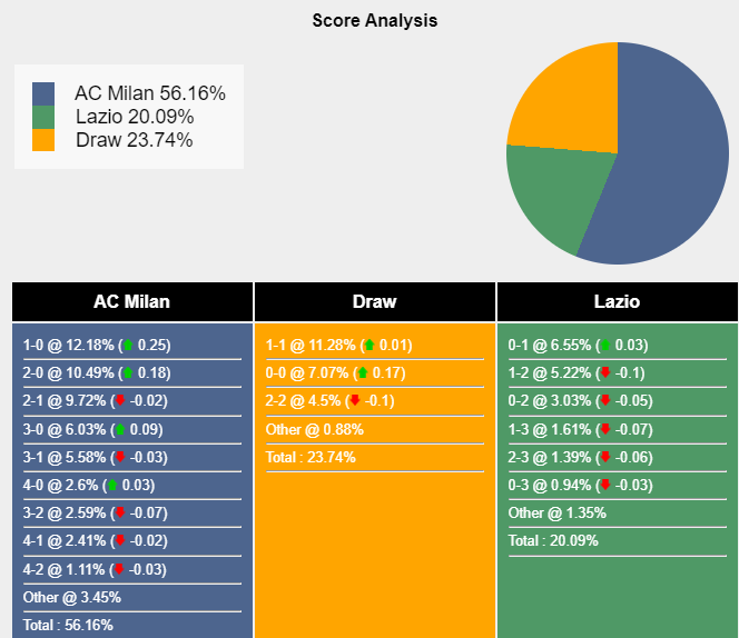 nhan-dinh-du-doan-ac-milan-vs-lazio-23h00-ngay-30-09-2023-334445-1696037853.png