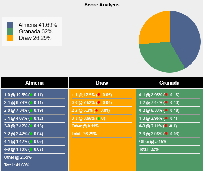 nhan-dinh-du-doan-almeria-vs-granada-19h00-ngay-01-10-2023-334860-1696073117.png