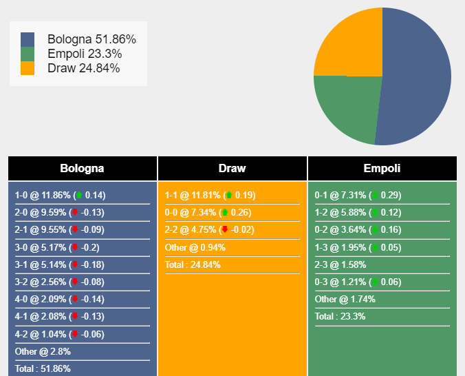 nhan-dinh-du-doan-bologna-vs-empoli-17h30-ngay-01-10-2023-334832-1696072066.png