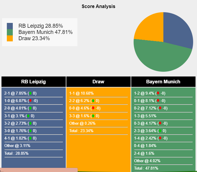 nhan-dinh-du-doan-leipzig-vs-bayern-munich-23h30-ngay-30-09-2023-334411-1696037394.png